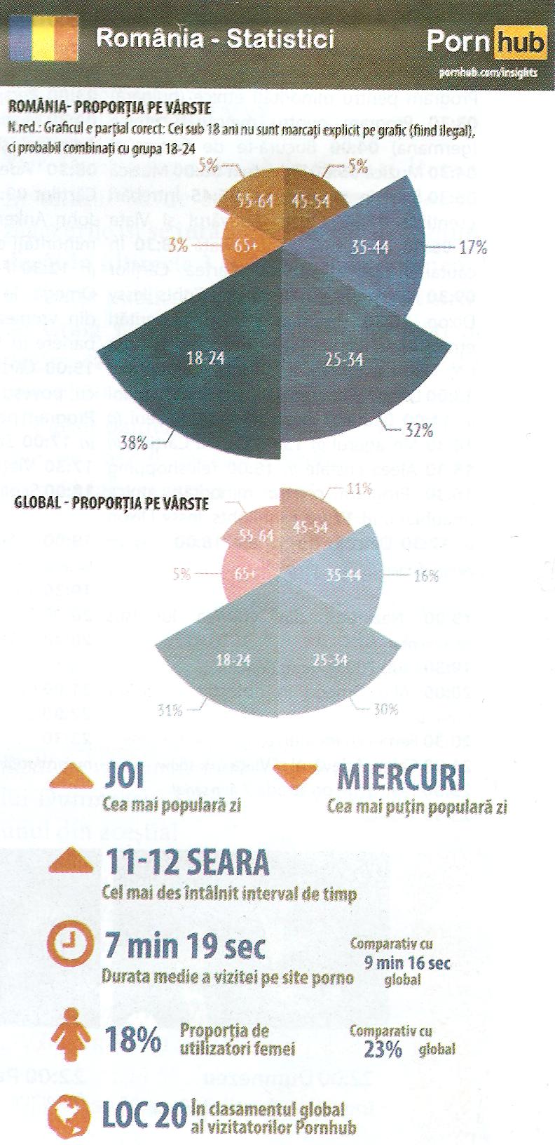 Pornografia, cea mai mare ameninţare la adresa Bisericii