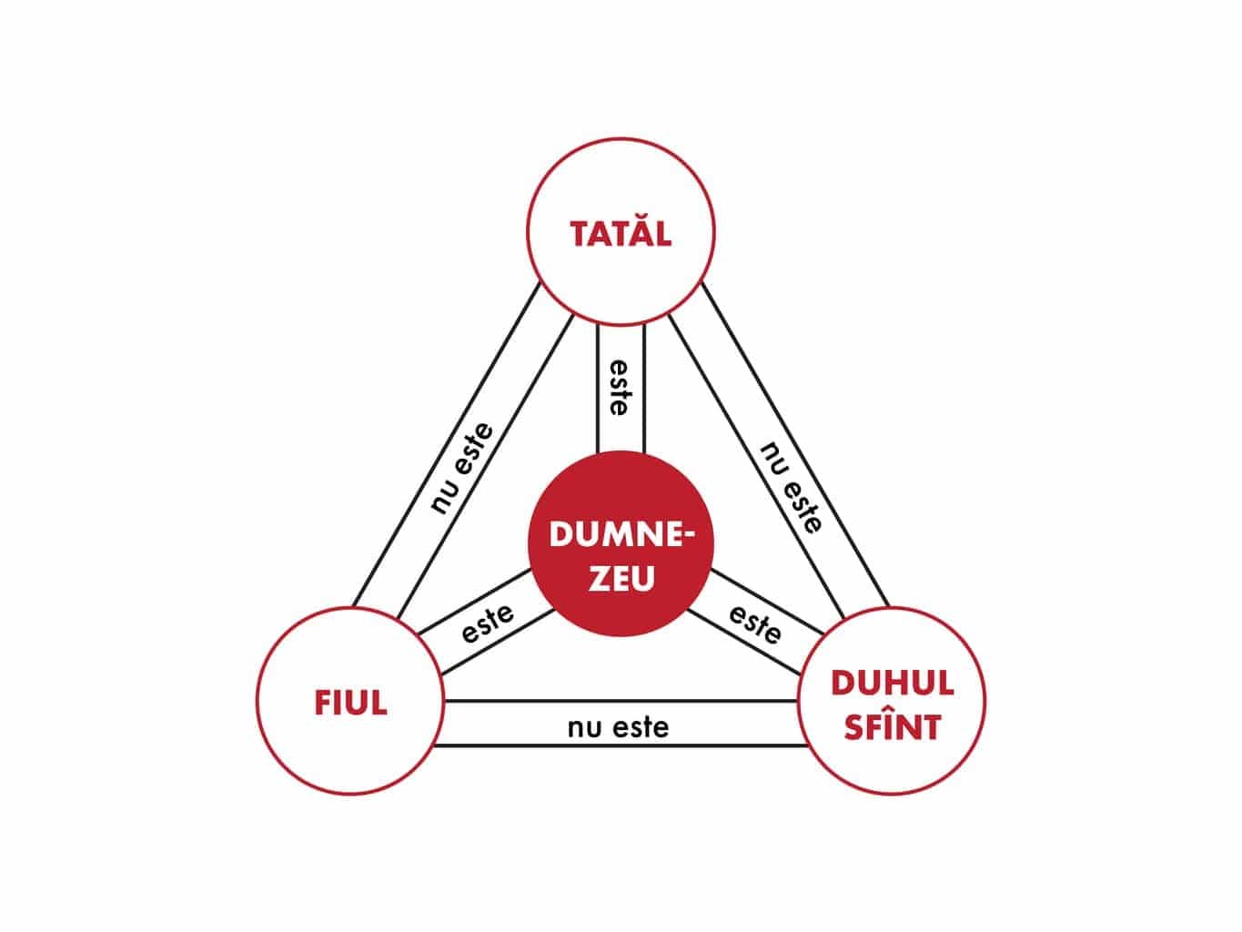(21) Ființa Divină (Sfânta Treime)