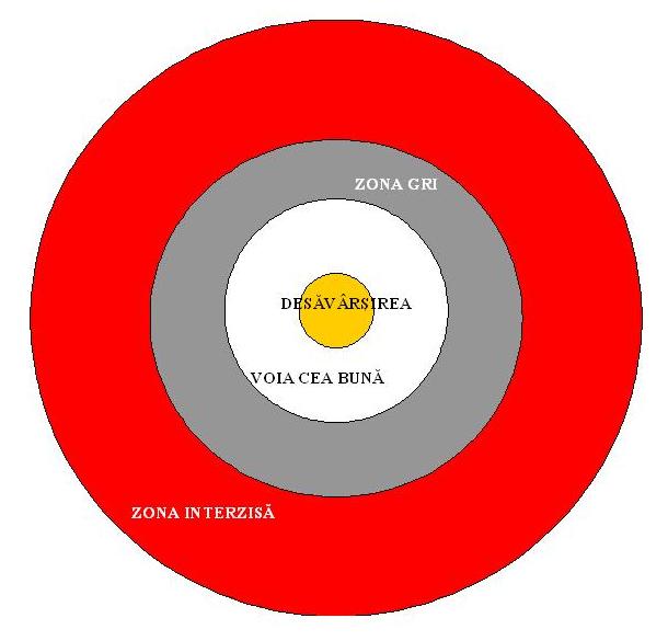 4_ Voia lui Dumnezeu
