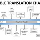 (35) Principii de interpretare a Bibliei - Relevanța mai multor traduceri
