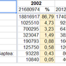 Recensământ – structura după religie – comparație 2002 – 2012